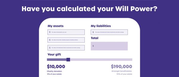 Have you calculated your will power?